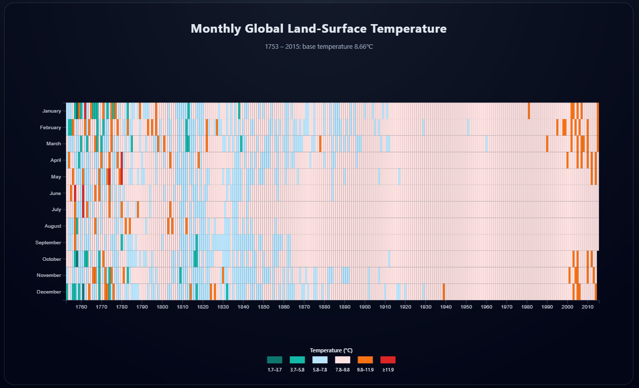 Anteprima Heat Map Data Visualization