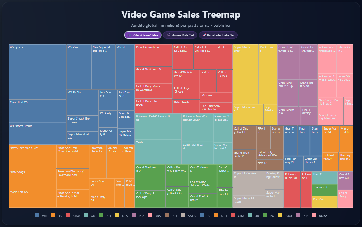 Anteprima Treemap Diagram Data Visualization